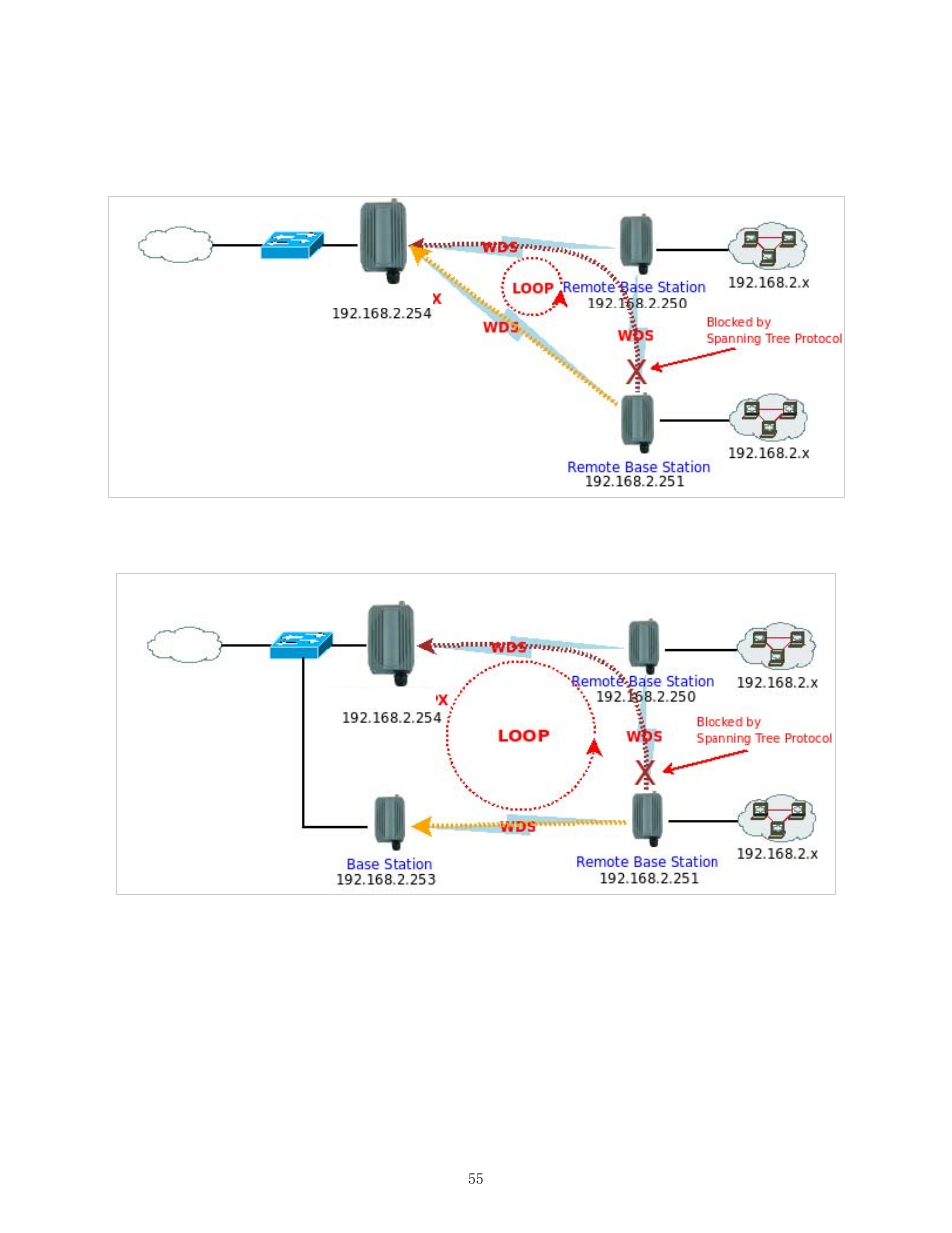 Airlink101 APO1010 User Manual | Page 60 / 168