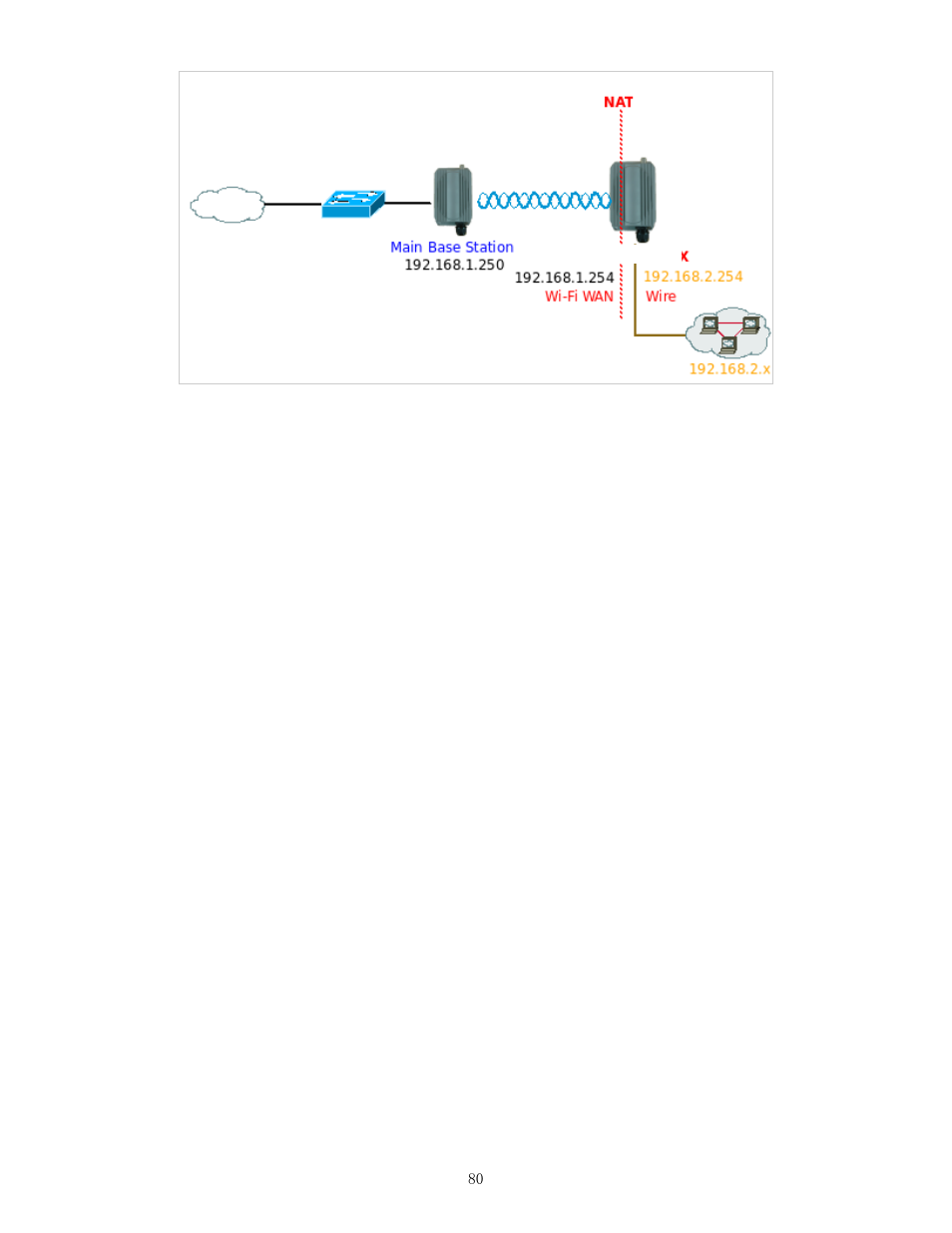 Airlink101 APO1010 User Manual | Page 85 / 168
