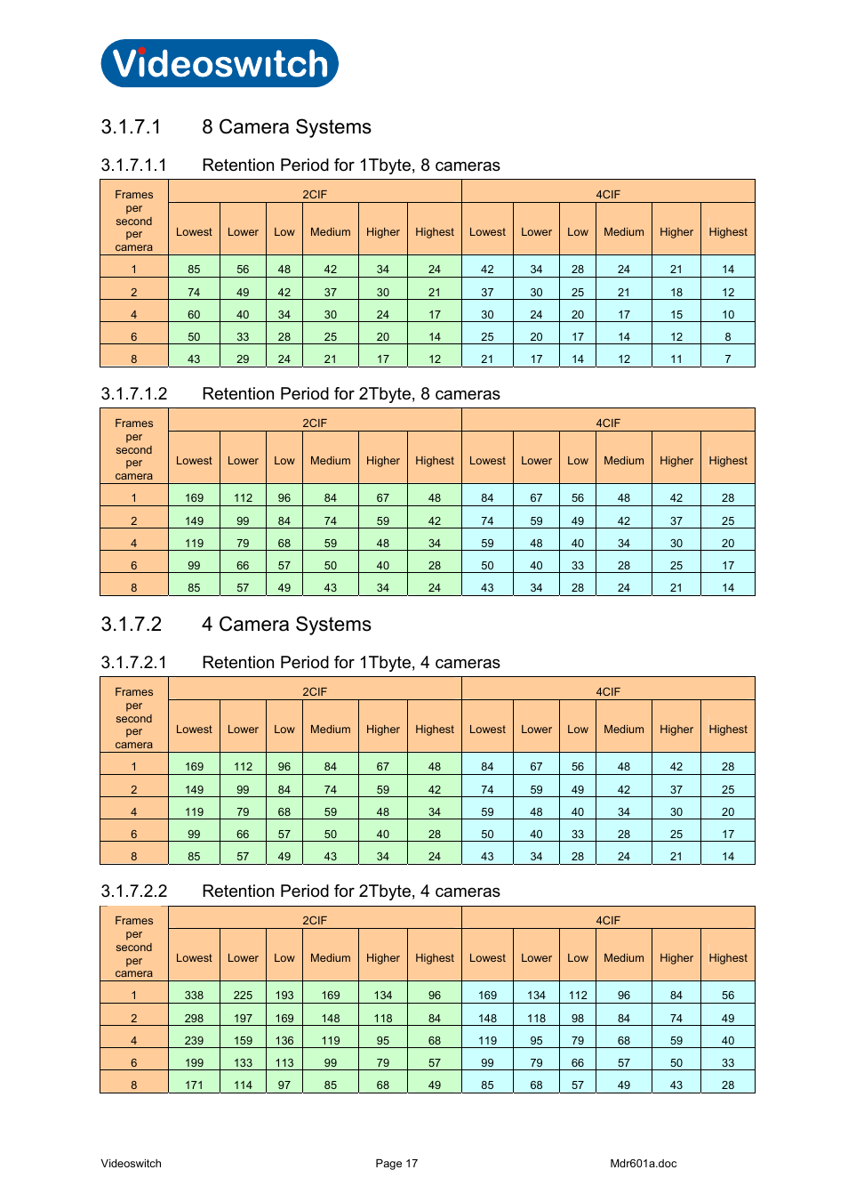 1 8 camera systems, 1 retention period for 1tbyte, 8 cameras, 2 retention period for 2tbyte, 8 cameras | 2 4 camera systems, 1 retention period for 1tbyte, 4 cameras, 2 retention period for 2tbyte, 4 cameras, Vi-r2000 series | Videoswitch Vi-R2000 Series User Manual | Page 21 / 34