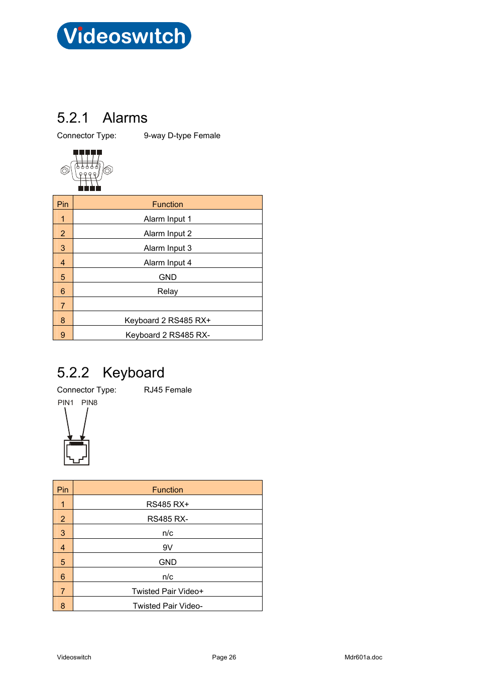 2 connector pin-outs, 1 alarms, 2 keyboard | Connector pin-outs, Alarms, Keyboard, Vi-r2000 series | Videoswitch Vi-R2000 Series User Manual | Page 30 / 34