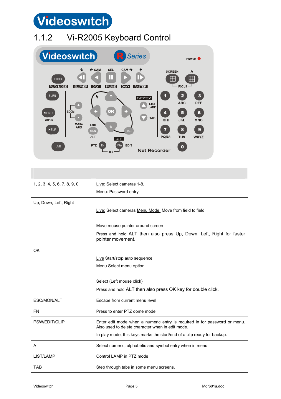 2 vi-r2005 keyboard control, Vi-r2005 keyboard control, Vi-r2000 series | Videoswitch Vi-R2000 Series User Manual | Page 9 / 34