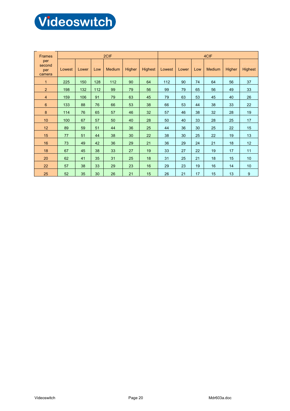 Vi-r4000 series, 3 retention period for 4tbyte, 12 cameras | Videoswitch Vi-R3000 Series User Manual | Page 25 / 48