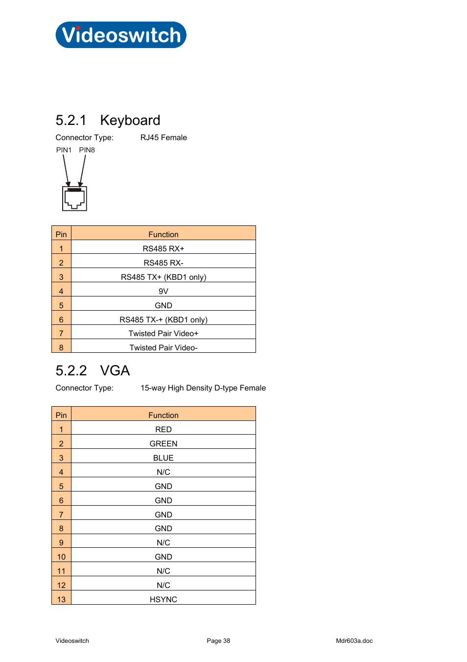 2 connector pin-outs, 1 keyboard, 2 vga | Vi-r4000 series | Videoswitch Vi-R3000 Series User Manual | Page 43 / 48