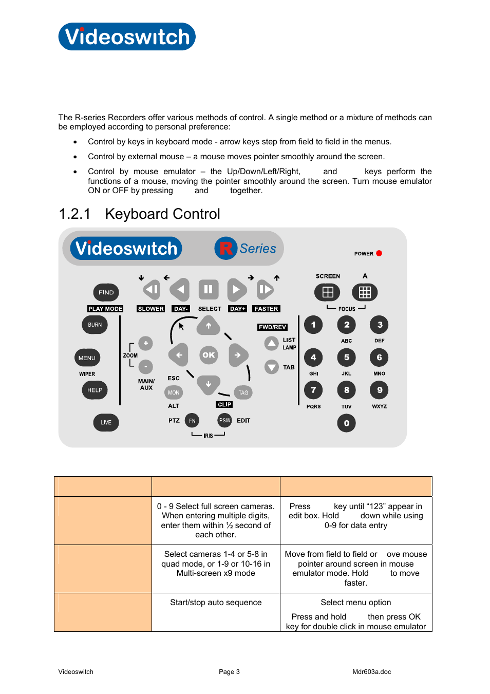 2 control, 1 keyboard control, Vi-r4000 series | Videoswitch Vi-R3000 Series User Manual | Page 8 / 48