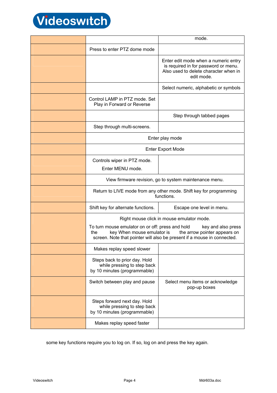 Vi-r4000 series | Videoswitch Vi-R3000 Series User Manual | Page 9 / 48