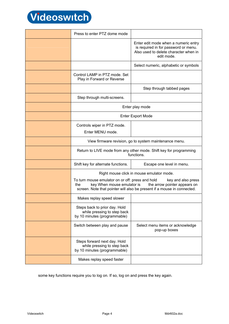 Vi-r4000 series | Videoswitch Vi-R4000 Series User Manual | Page 10 / 67