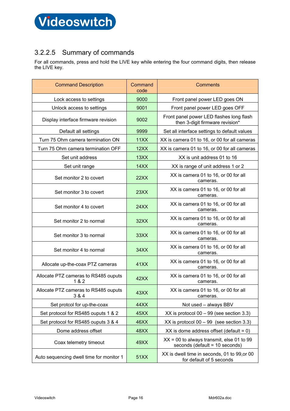 5 summary of commands, Summary of commands, Vi-r4000 series | Videoswitch Vi-R4000 Series User Manual | Page 22 / 67
