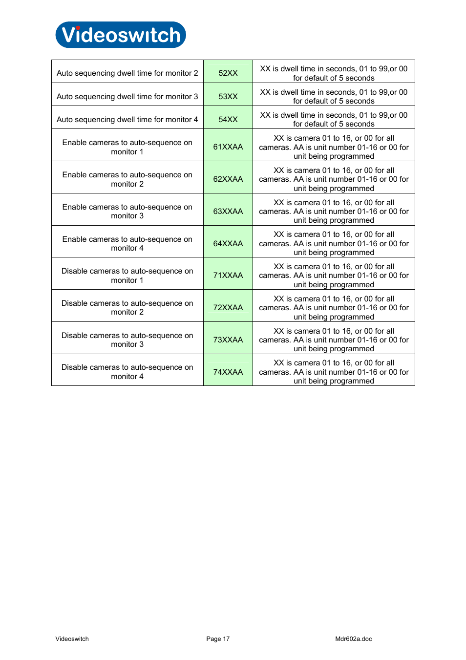 Vi-r4000 series | Videoswitch Vi-R4000 Series User Manual | Page 23 / 67