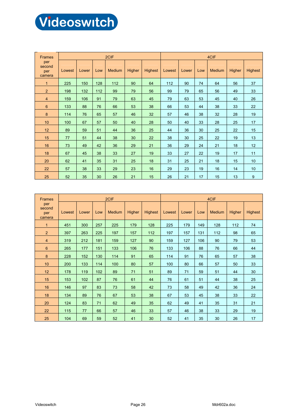 Vi-r4000 series, 3 retention period for 4tbyte, 12 cameras, 4 retention period for 8tbyte, 12 cameras | Videoswitch Vi-R4000 Series User Manual | Page 32 / 67
