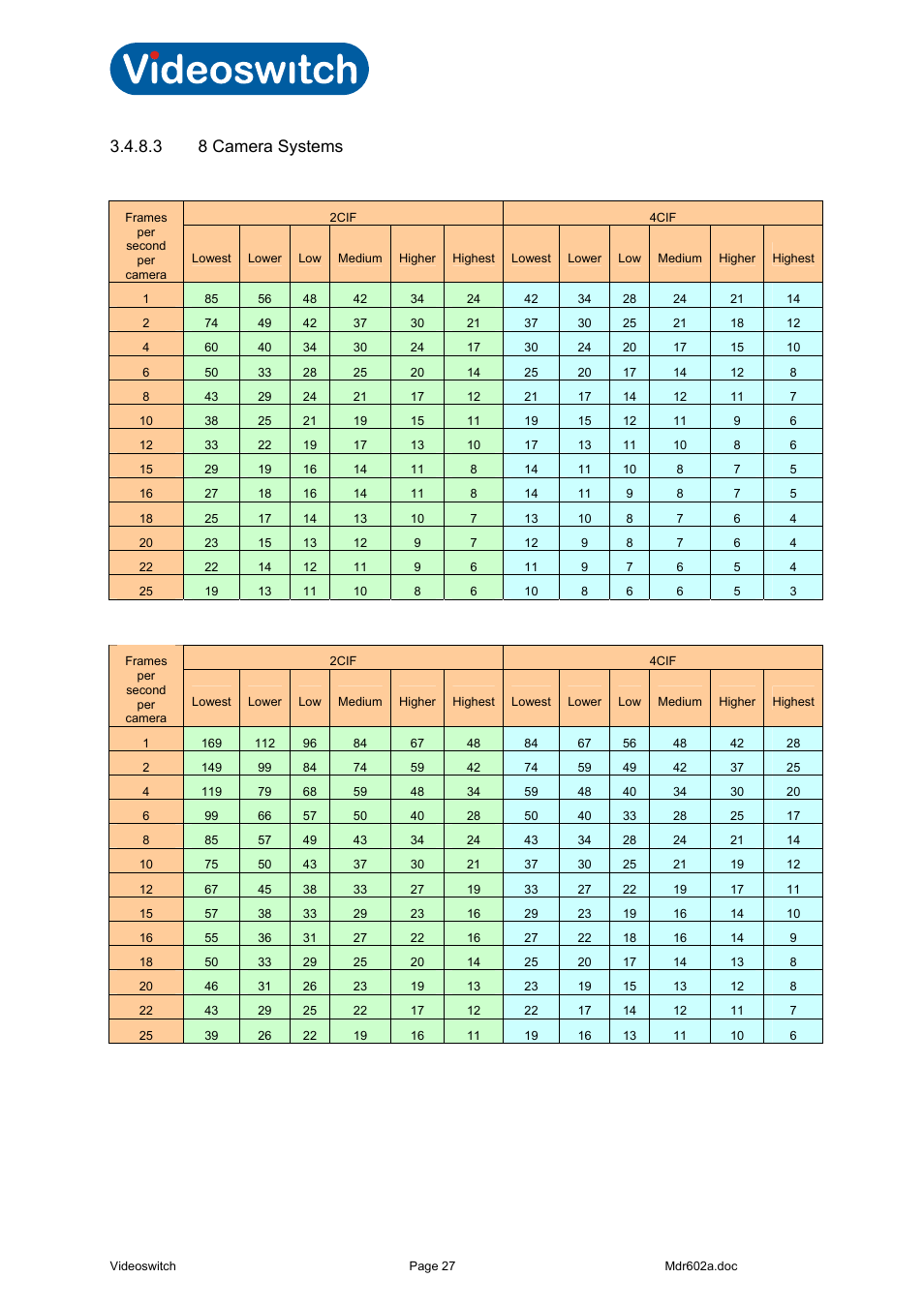 Vi-r4000 series, 1 retention period for 1tbyte, 8 cameras, 2 retention period for 2tbyte, 8 cameras | 3 8 camera systems | Videoswitch Vi-R4000 Series User Manual | Page 33 / 67