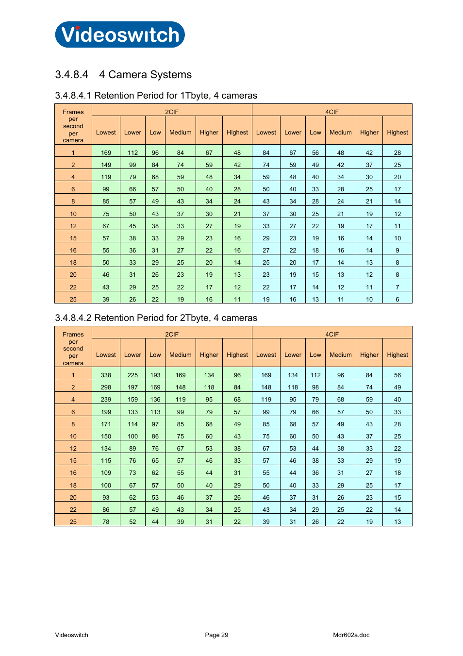 4 4 camera systems, 1 retention period for 1tbyte, 4 cameras, 2 retention period for 2tbyte, 4 cameras | Vi-r4000 series | Videoswitch Vi-R4000 Series User Manual | Page 35 / 67