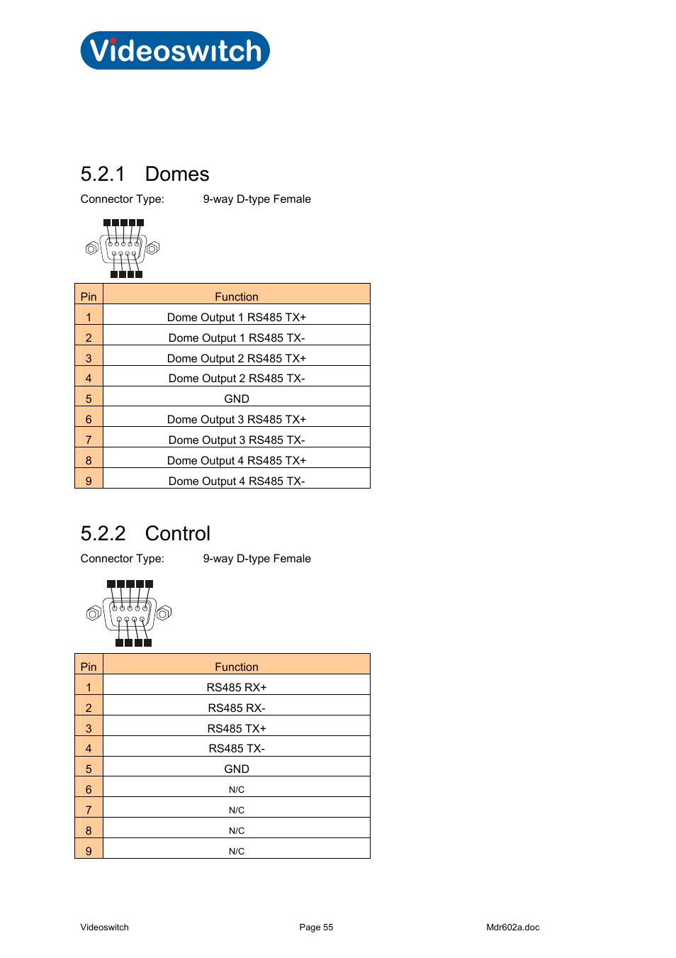 2 connector pin-outs, 1 domes, 2 control | Vi-r4000 series | Videoswitch Vi-R4000 Series User Manual | Page 61 / 67