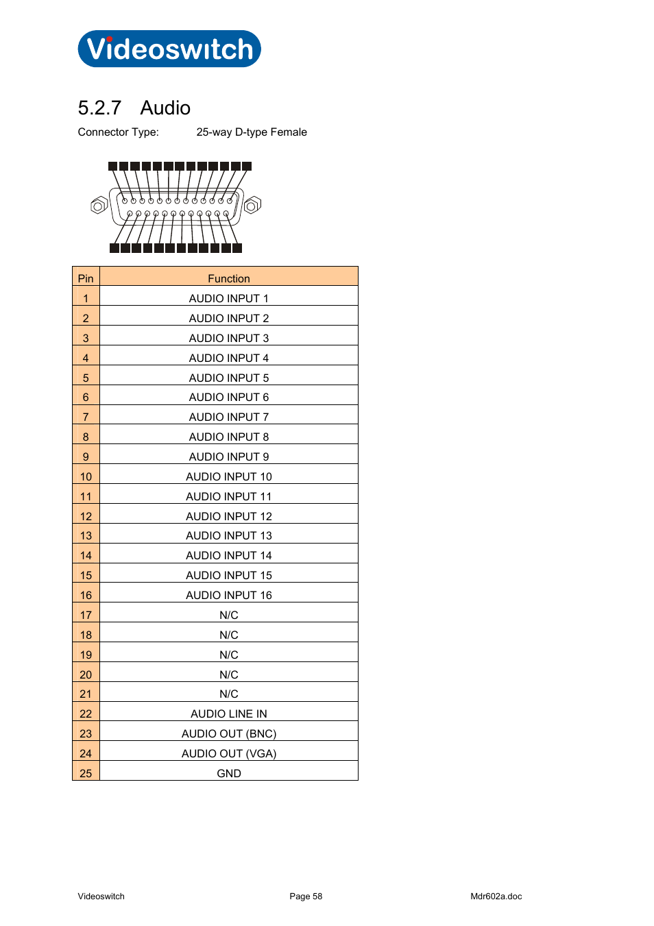 7 audio, Vi-r4000 series | Videoswitch Vi-R4000 Series User Manual | Page 64 / 67