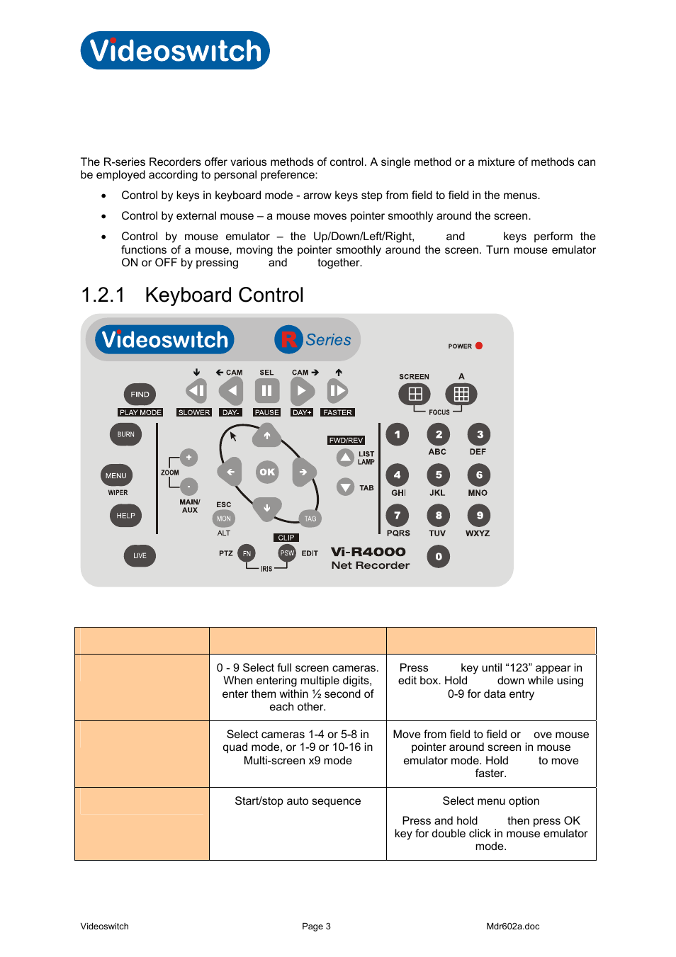 2 control, 1 keyboard control, Control | Keyboard control, Vi-r4000 series | Videoswitch Vi-R4000 Series User Manual | Page 9 / 67