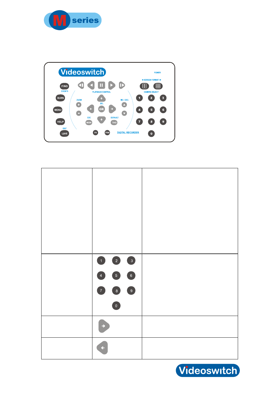 2 standard keypad, Standard keypad, Digital recorder | Videoswitch Vi-M series User Manual | Page 14 / 59