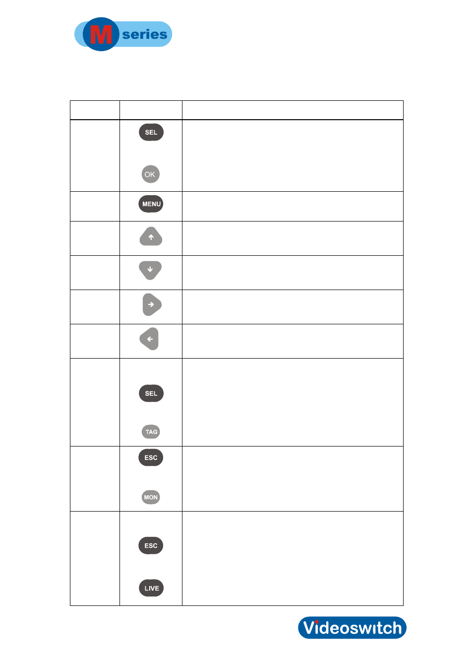 4 summary of keys used in menus, Summary of keys used in menus, Digital recorder | Videoswitch Vi-M series User Manual | Page 22 / 59