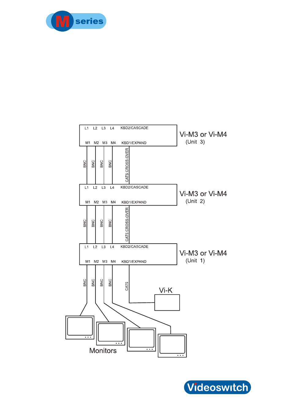 5 multi unit cascading, Multi unit cascading, Digital recorder | Videoswitch Vi-M series User Manual | Page 46 / 59