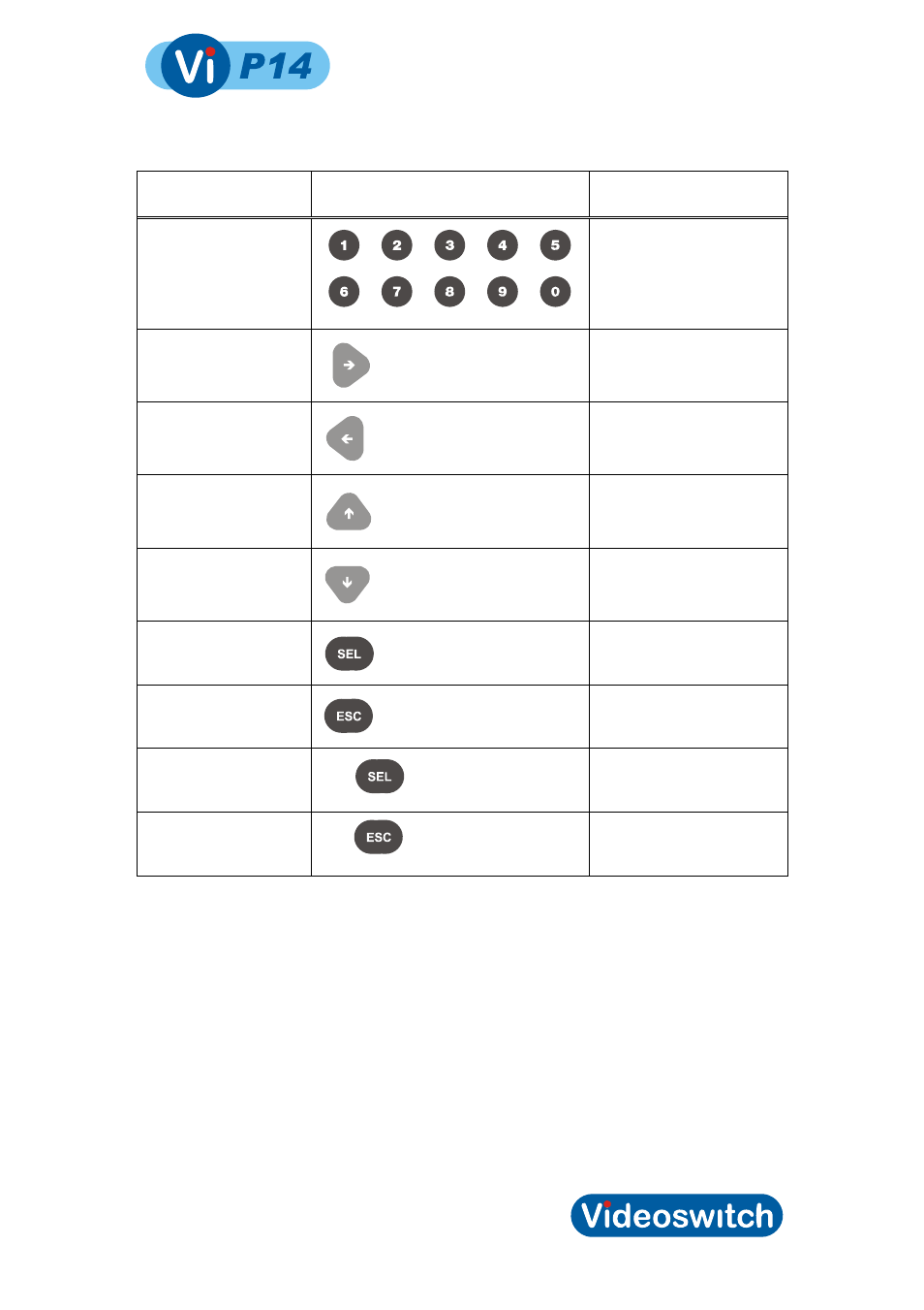 Video processor | Videoswitch Vi-Q4C1 User Manual | Page 7 / 22