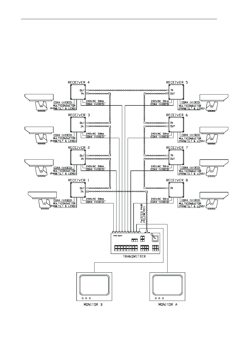 Videoswitch VT User Manual | Page 5 / 24