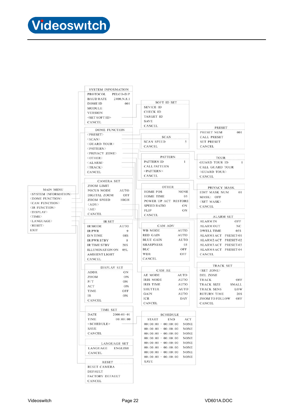 Osd menu, Menu structure, 4 osd menu | Vi-d5000 ir dome | Videoswitch CMOR Vi-D5000 Dome User Manual | Page 27 / 39