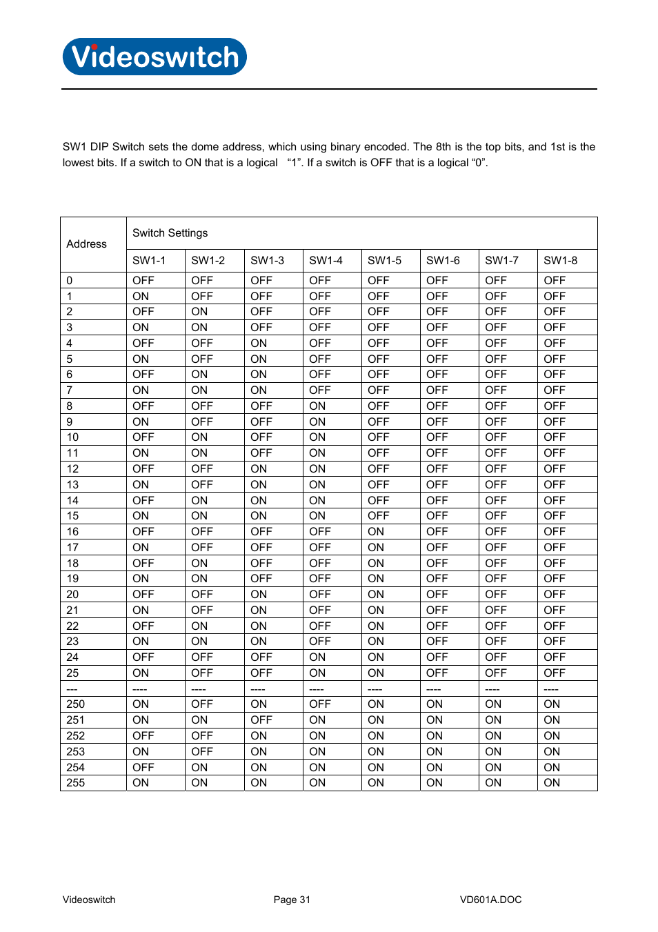 Address code mapping table, Dome address code mapping table for pelco_d, Vi-d5000 ir dome | Videoswitch CMOR Vi-D5000 Dome User Manual | Page 36 / 39