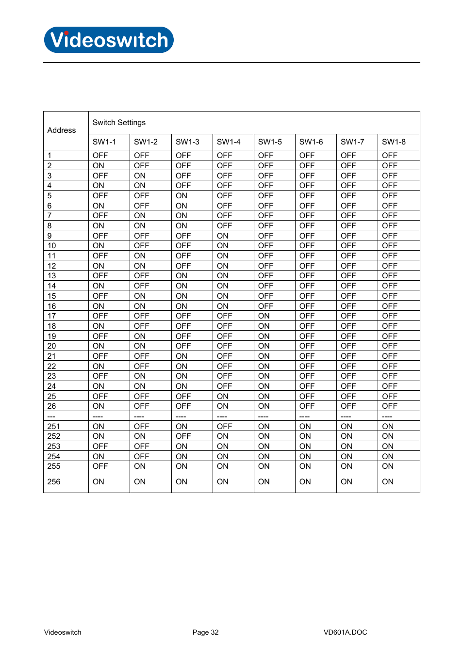Dome address code mapping table for pelco_p, Vi-d5000 ir dome | Videoswitch CMOR Vi-D5000 Dome User Manual | Page 37 / 39