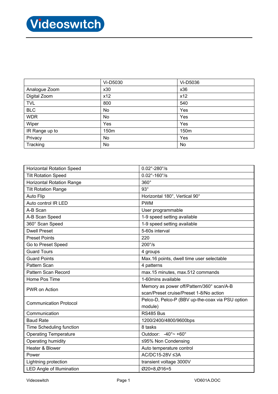 Overview, Model specific, Specification | 1 overview, Vi-d5000 ir dome | Videoswitch CMOR Vi-D5000 Dome User Manual | Page 6 / 39