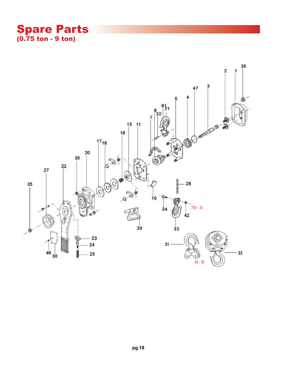 Spare parts | OZ Lifting Products Premium Lever Hoist OM User Manual | Page 18 / 20