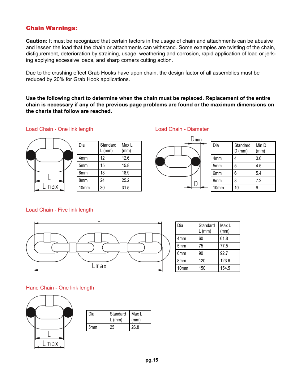 OZ Lifting Products Premium Chain Hoist OM User Manual | Page 15 / 20