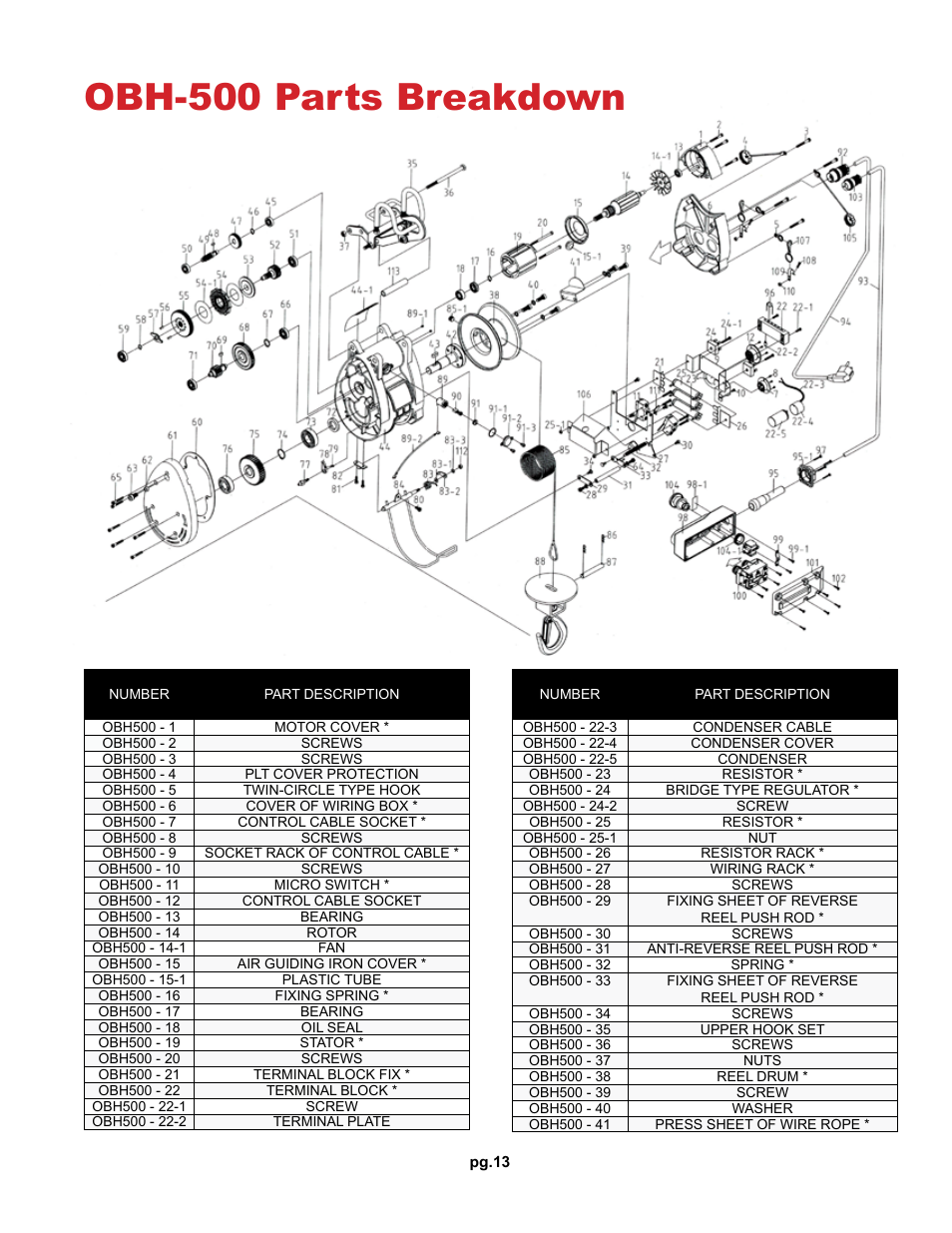 Obh-500 parts breakdown | OZ Lifting Products OZ Builder's Hoist OM User Manual | Page 13 / 16