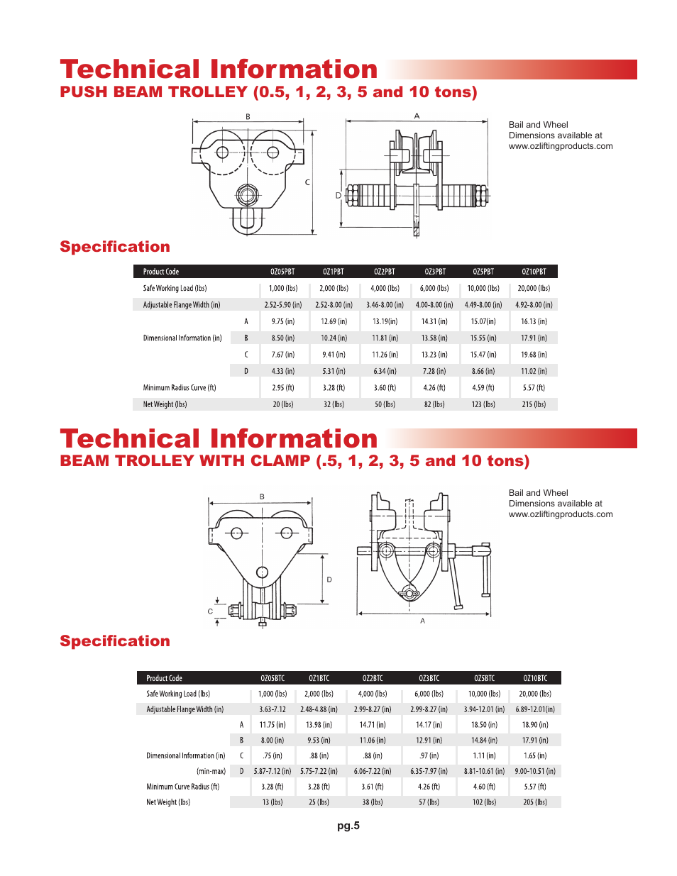 Technical information | OZ Lifting Products Beam Trolleys OM User Manual | Page 5 / 8