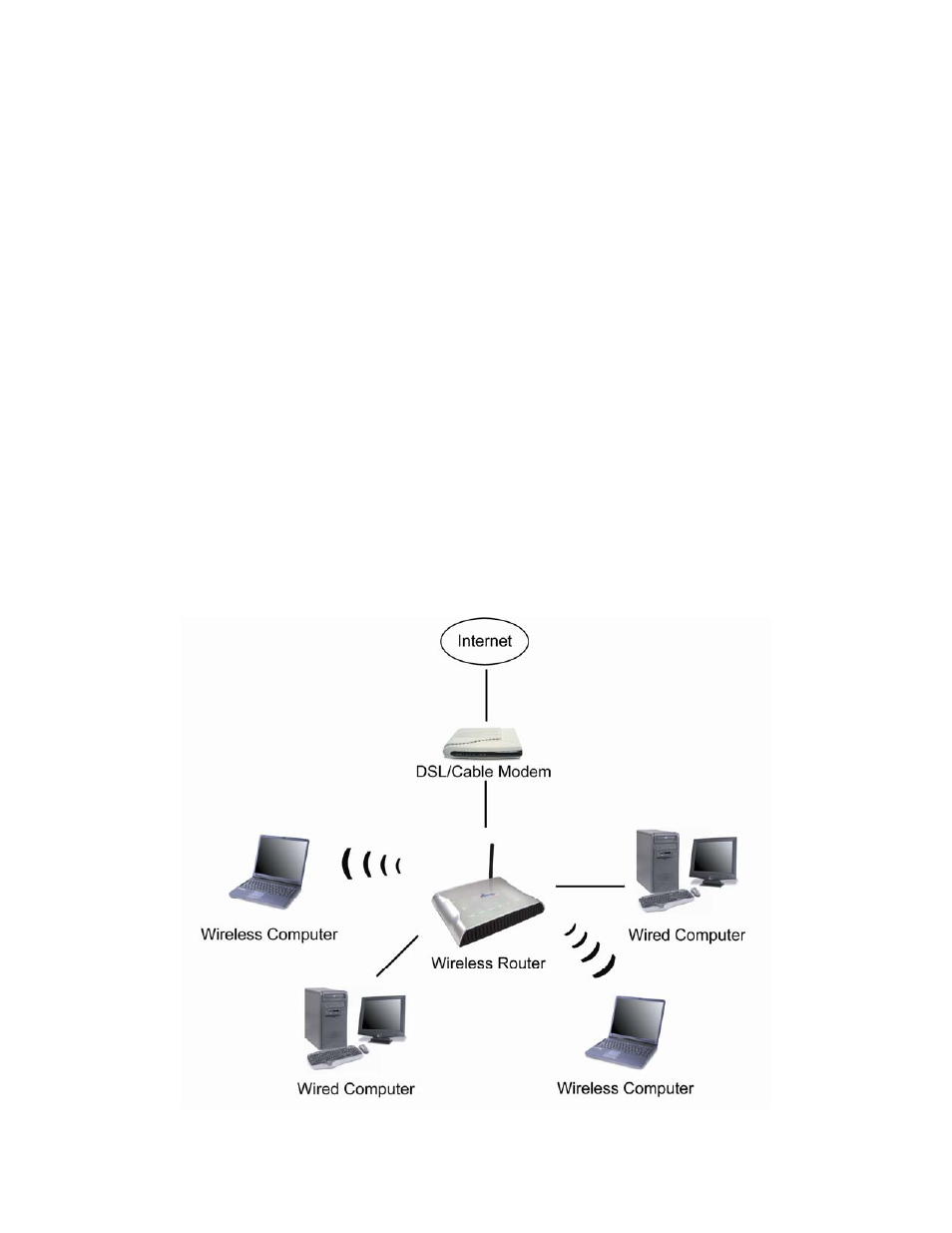 Connecting the router | Airlink101 AR420W User Manual | Page 4 / 42