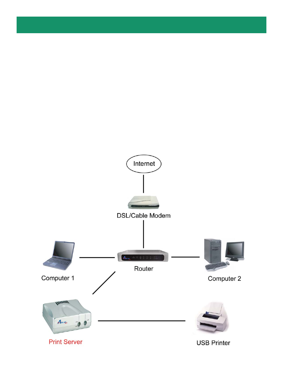 Airlink101 APSUSB1 User Manual | Page 2 / 14