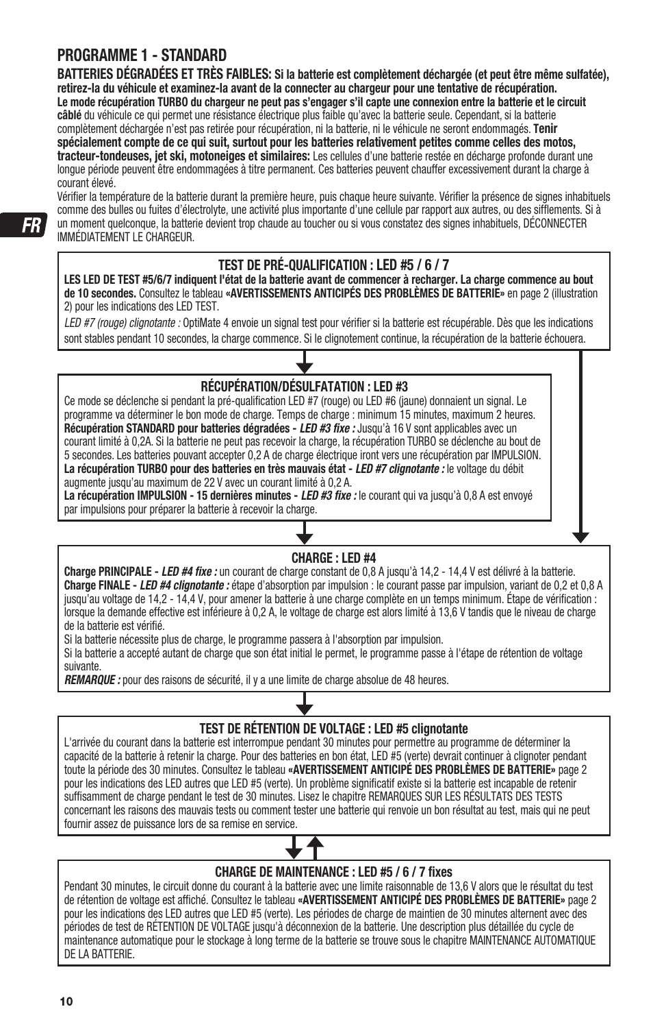 Programme 1 - standard | TecMate Optimate4 Dual Program User Manual | Page 10 / 44