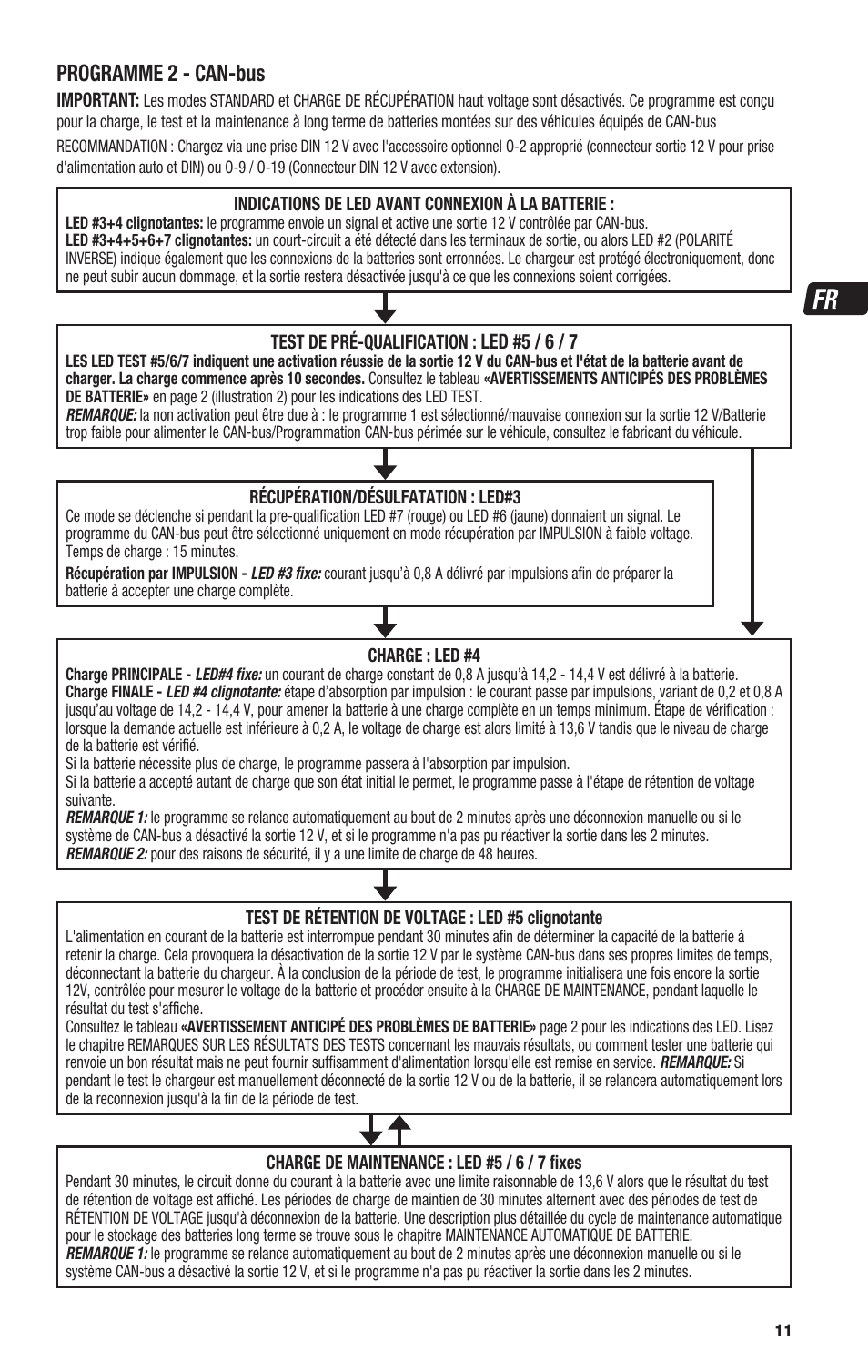 Programme 2 - can-bus | TecMate Optimate4 Dual Program User Manual | Page 11 / 44