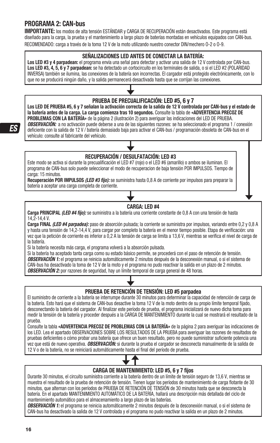 Programa 2: can-bus | TecMate Optimate4 Dual Program User Manual | Page 16 / 44