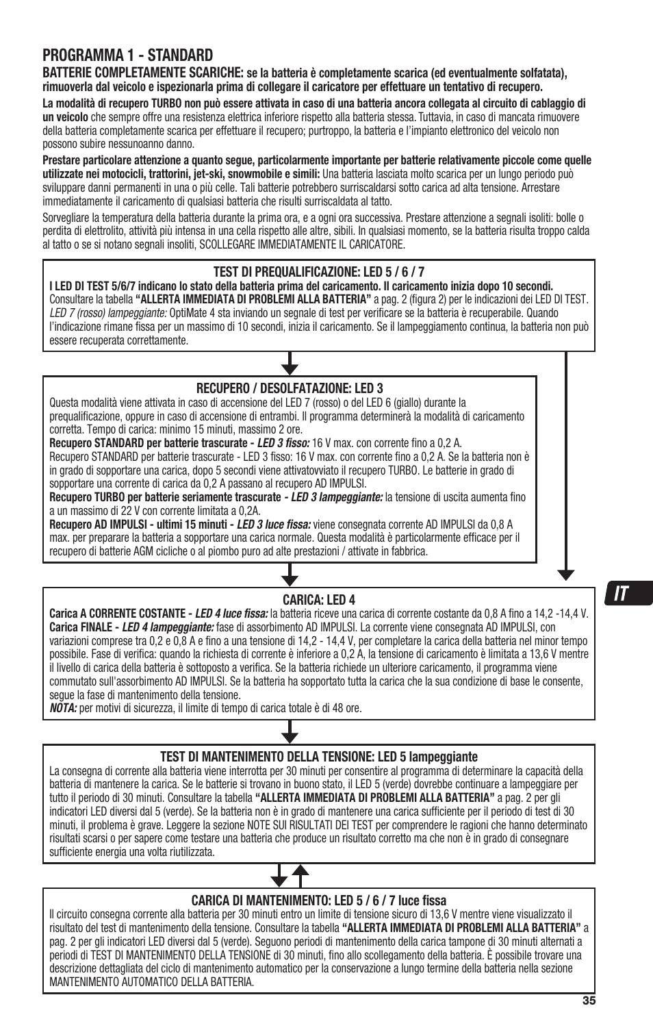 Programma 1 - standard | TecMate Optimate4 Dual Program User Manual | Page 35 / 44