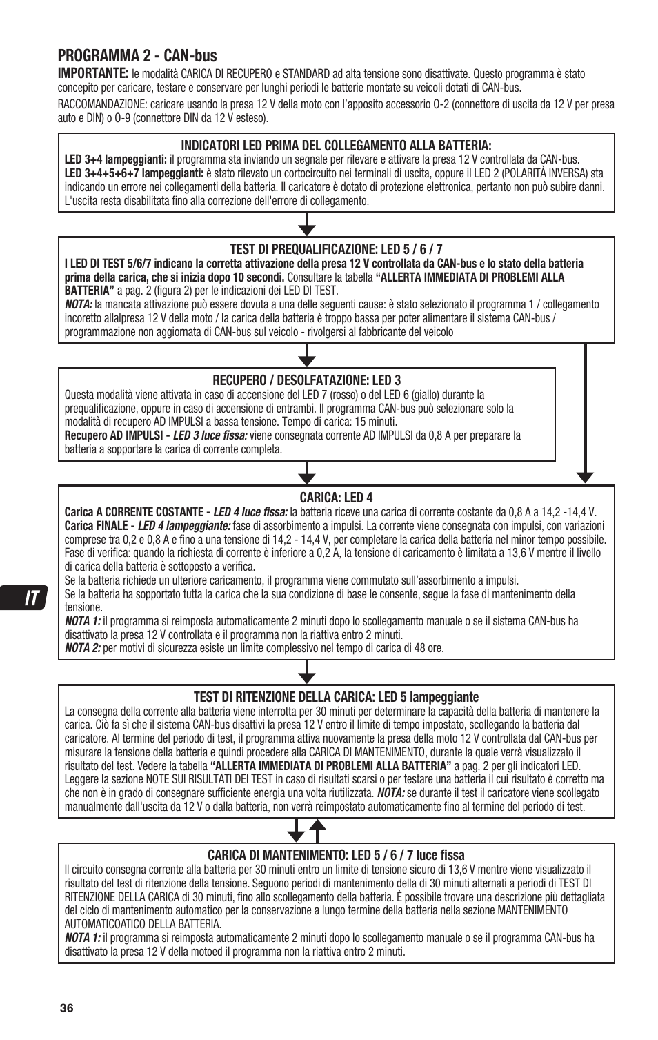 Programma 2 - can-bus | TecMate Optimate4 Dual Program User Manual | Page 36 / 44