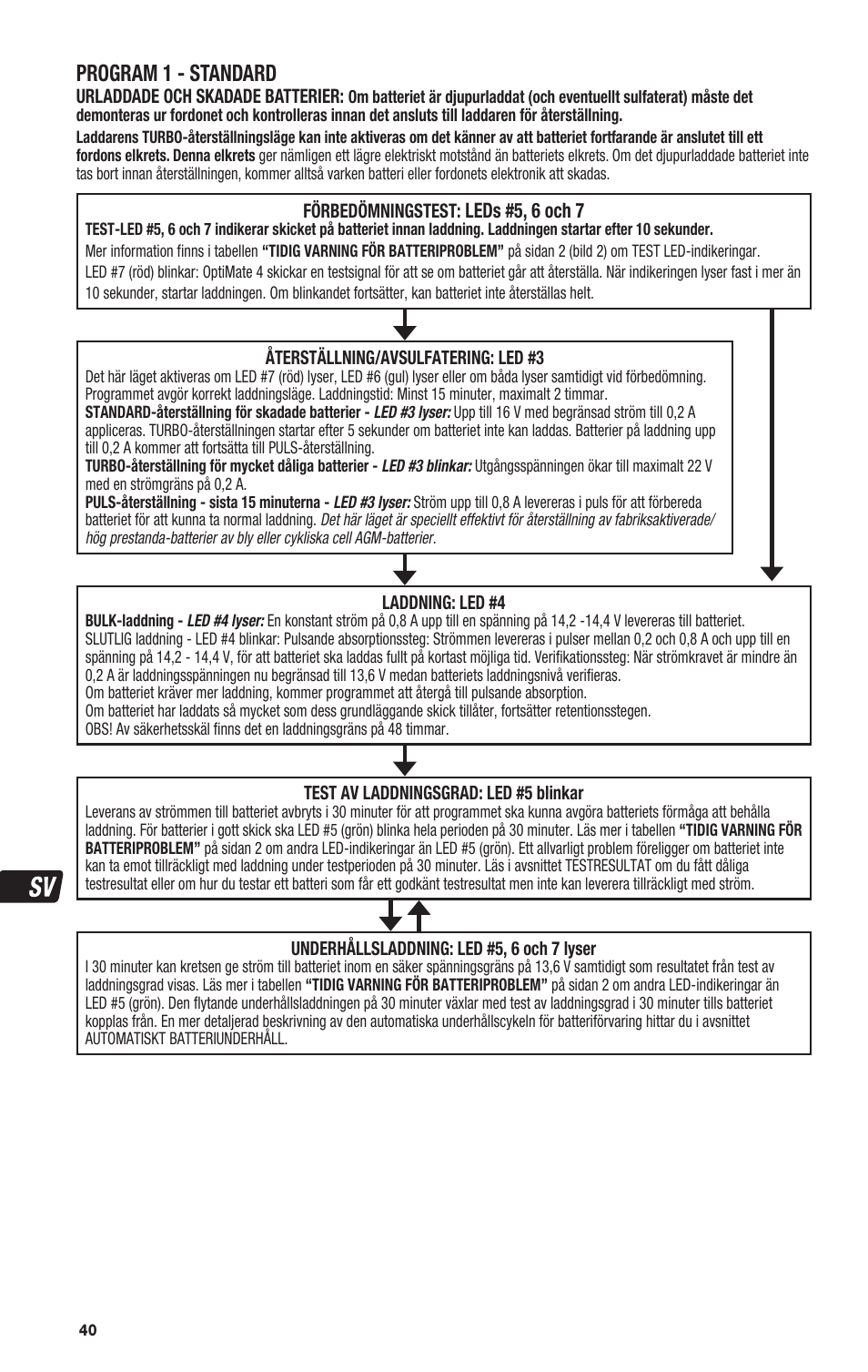 Program 1 - standard | TecMate Optimate4 Dual Program User Manual | Page 40 / 44