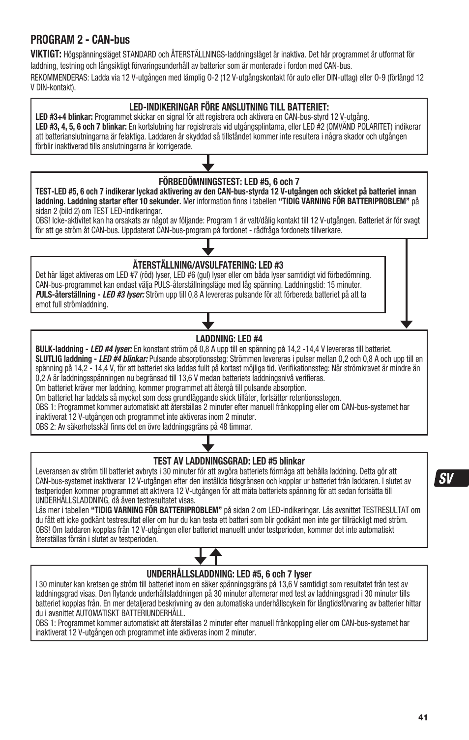 Program 2 - can-bus | TecMate Optimate4 Dual Program User Manual | Page 41 / 44