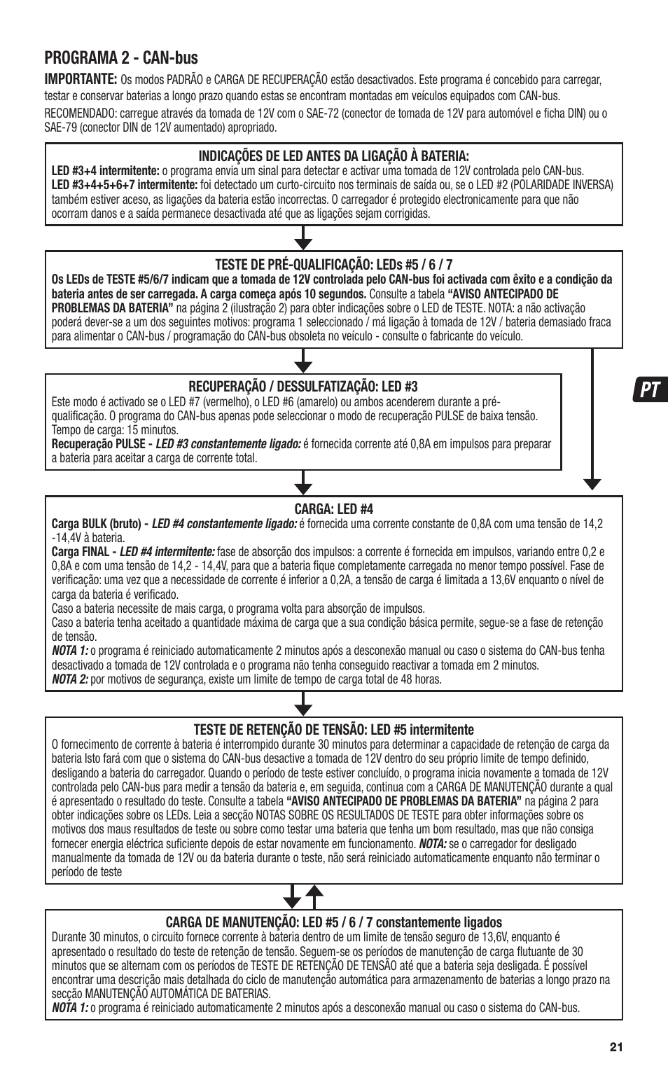 Programa 2 - can-bus | TecMate Optimate4 CAN-bus edition User Manual | Page 21 / 44