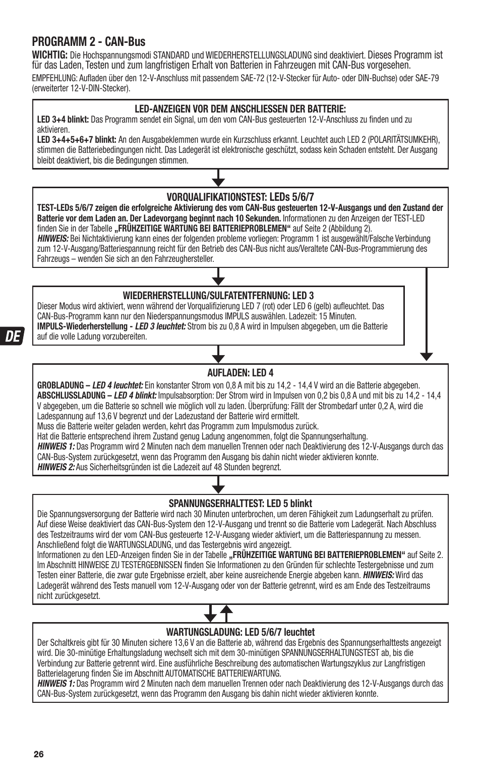 Programm 2 - can-bus | TecMate Optimate4 CAN-bus edition User Manual | Page 26 / 44