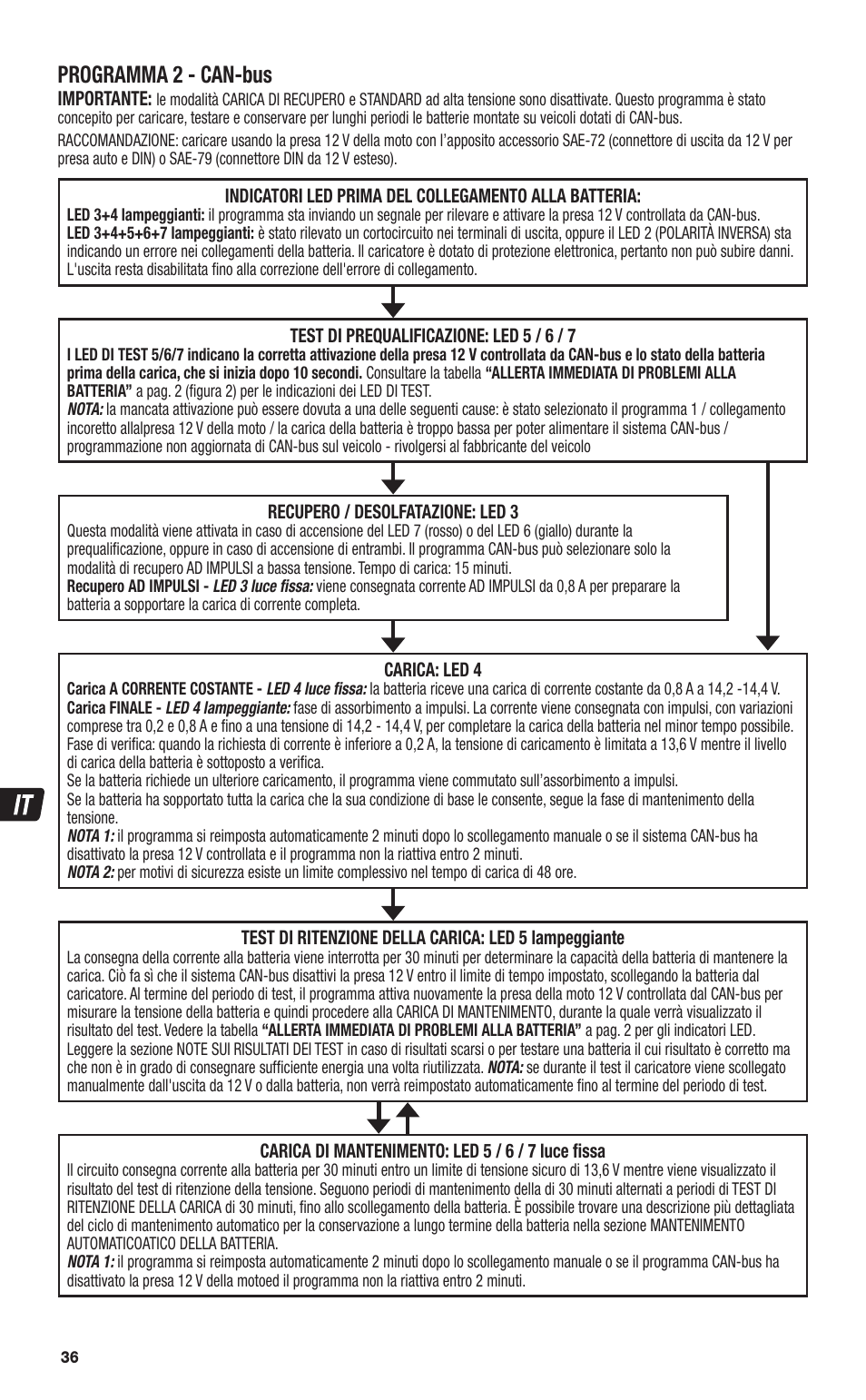 Programma 2 - can-bus | TecMate Optimate4 CAN-bus edition User Manual | Page 36 / 44