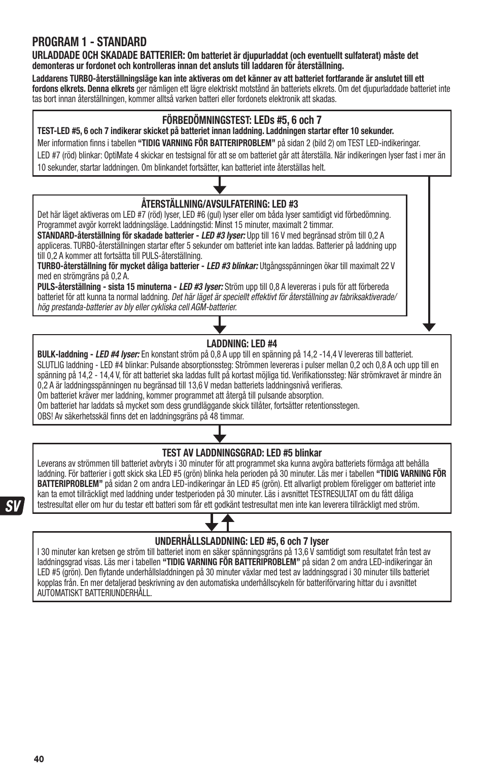 Program 1 - standard | TecMate Optimate4 CAN-bus edition User Manual | Page 40 / 44