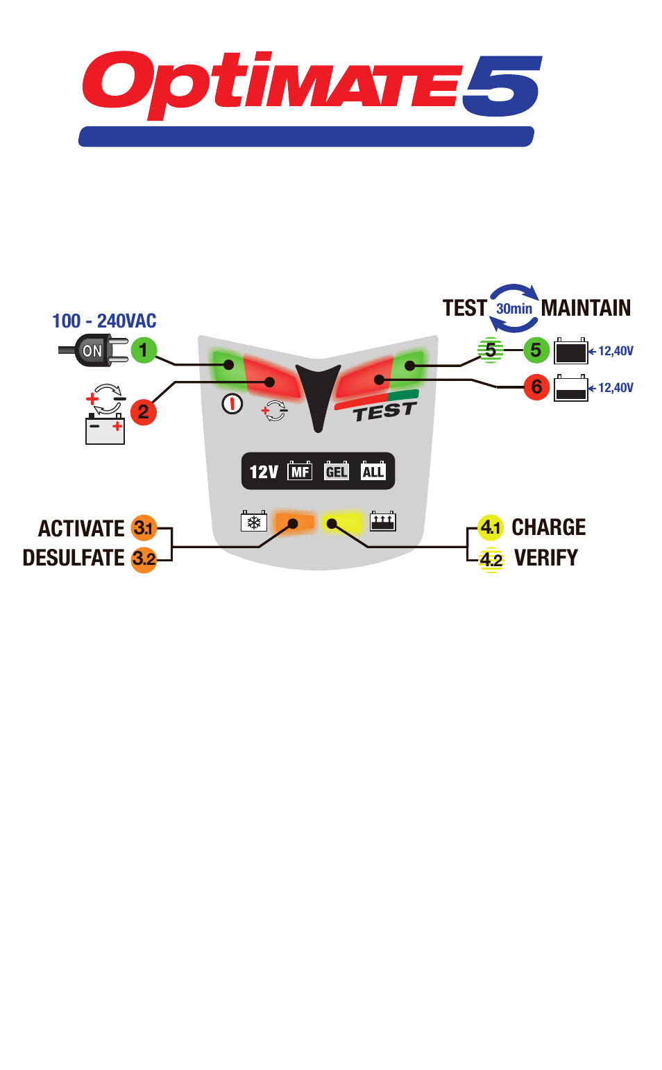 Test maintain charge verify desulfate activate | TecMate Optimate5 User Manual | Page 2 / 32