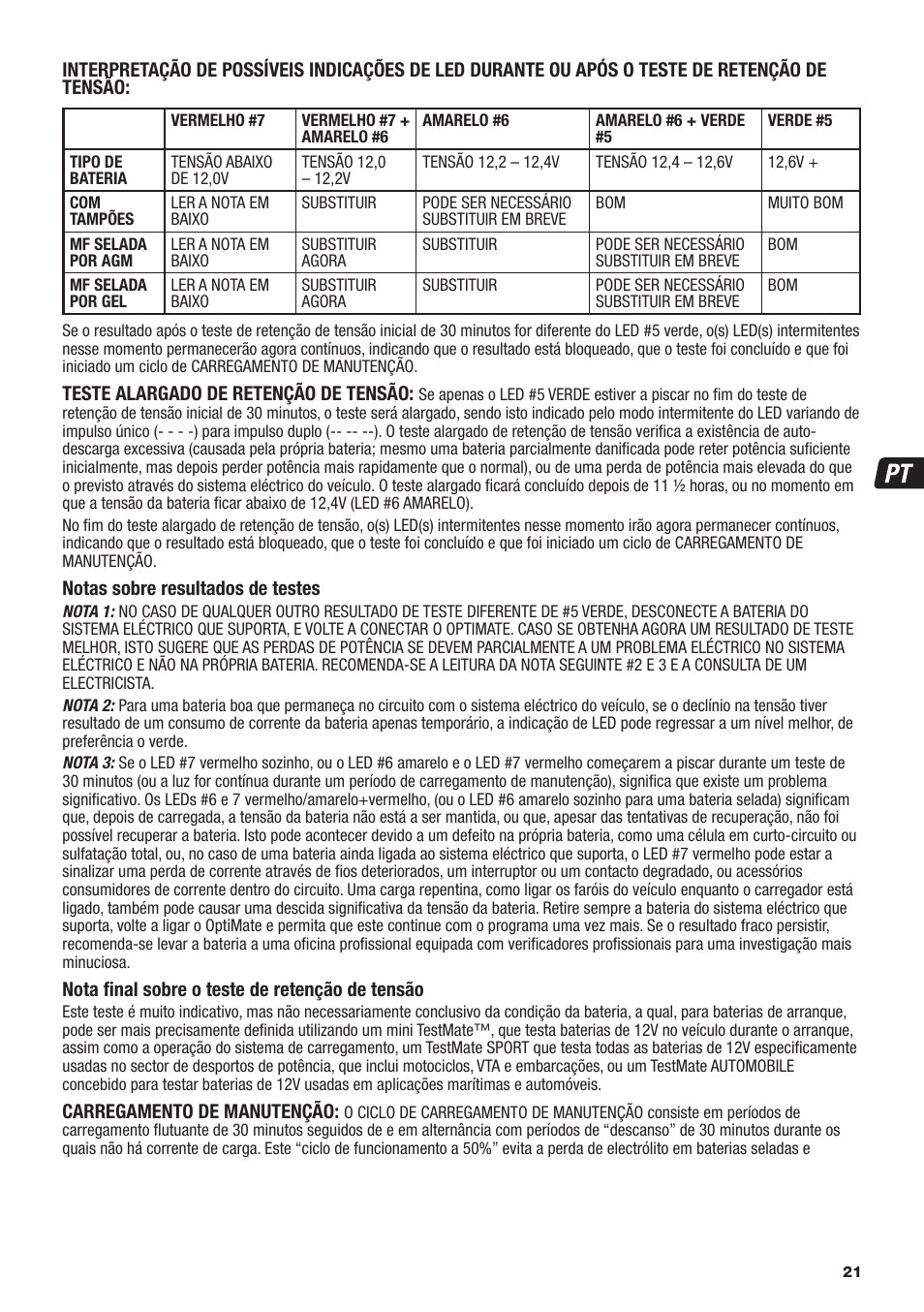 TecMate Optimate6 User Manual | Page 21 / 44