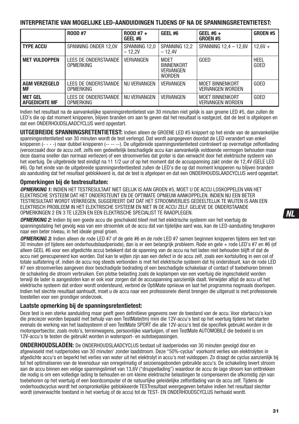 TecMate Optimate6 User Manual | Page 31 / 44