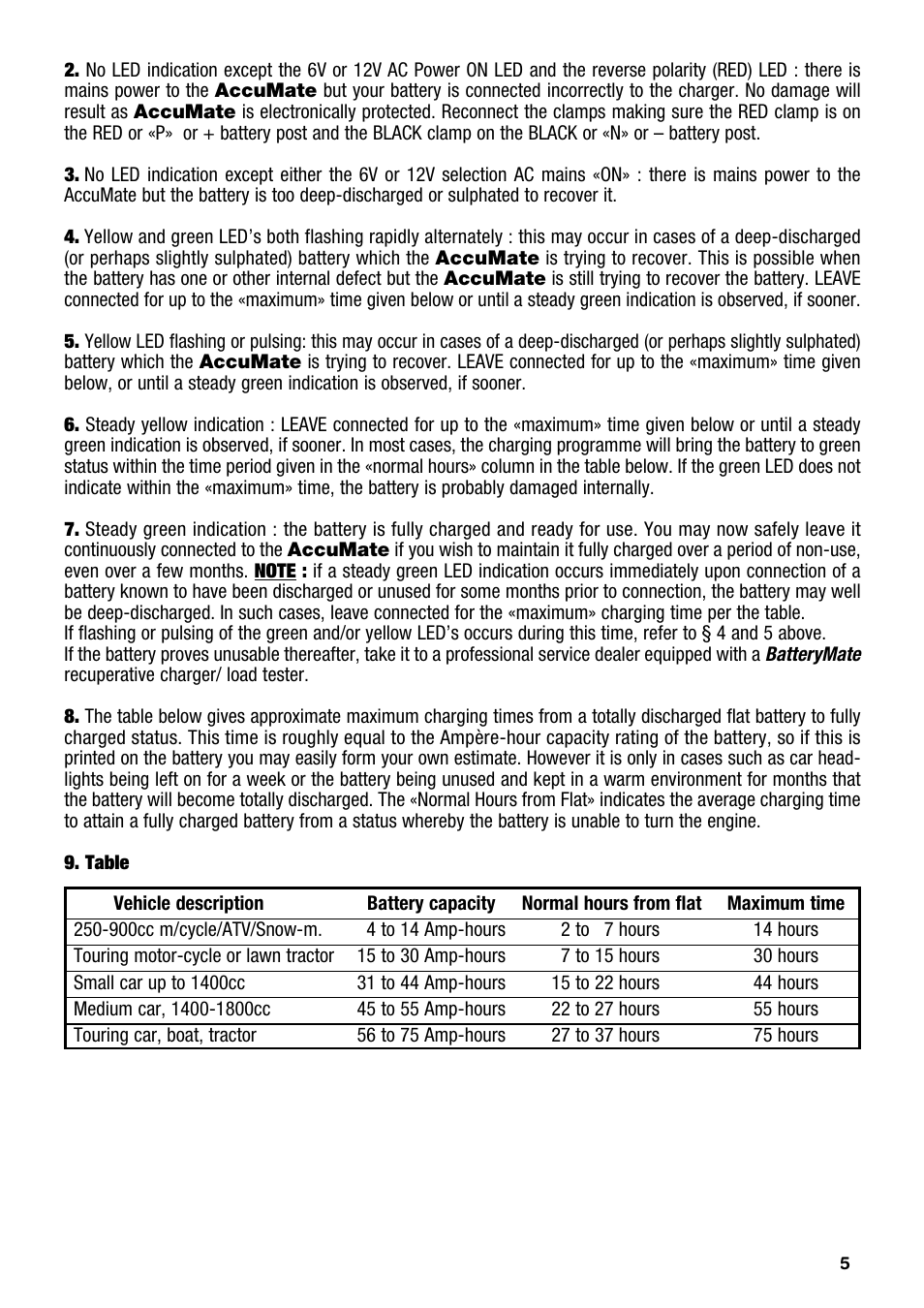 TecMate Accumate 6/12 User Manual | Page 5 / 24