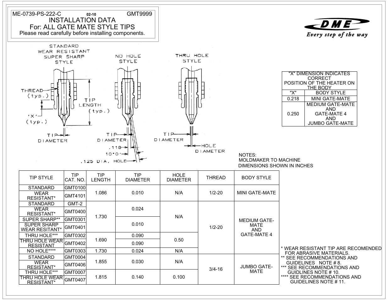 DME Gate Mate Hot Sprue Bushin Tip User Manual | 2 pages