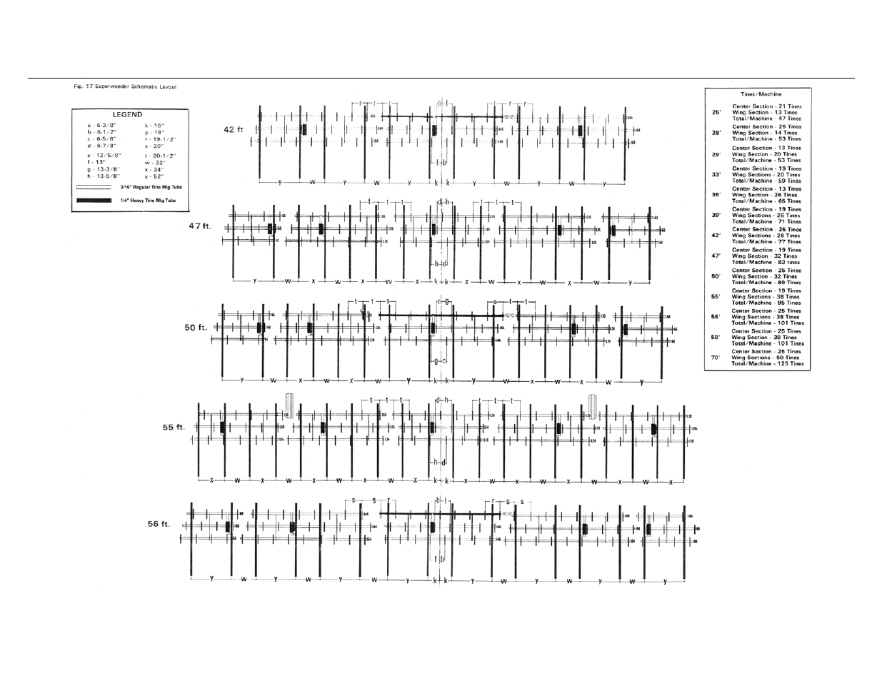 Summers 3-Rank Superweeder User Manual | Page 32 / 85